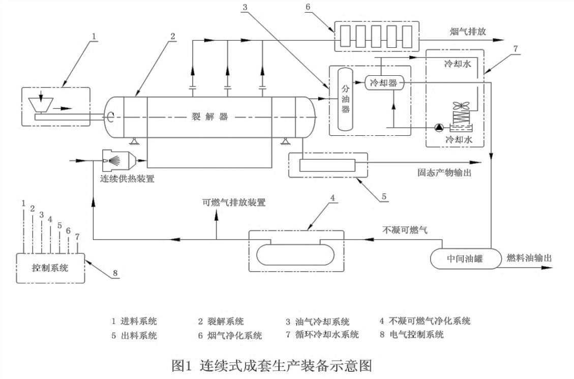 廢輪胎煉油設備工藝圖.png