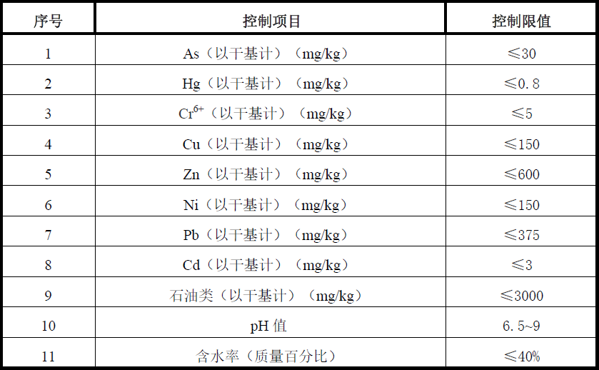 標準升級！油田含油污泥處置與利用污染物控制要求提高