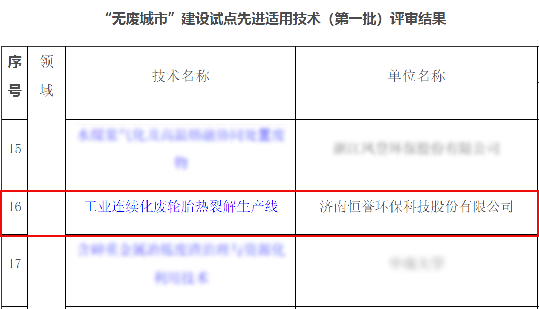專注除“廢”，綠色發(fā)展，恒譽(yù)環(huán)保助力十四五“無廢城市”建設(shè)